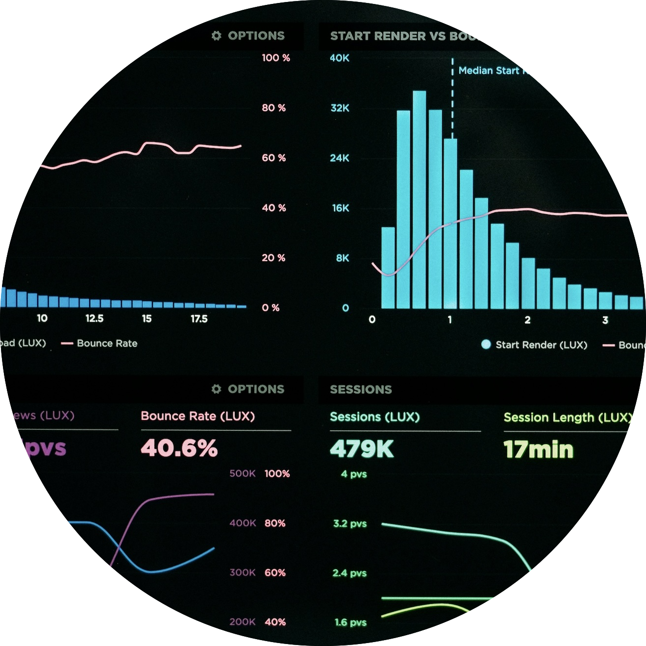 graph